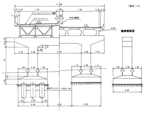 橋梁および高架橋