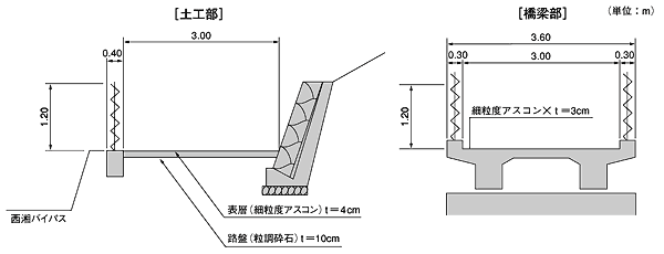 標準断面図