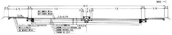 標準横断図