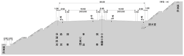 標準断面図