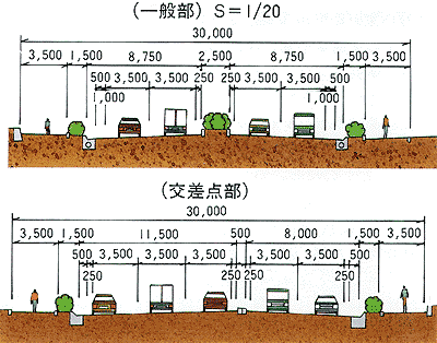 標準断面図