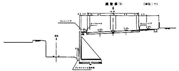 標準断面図