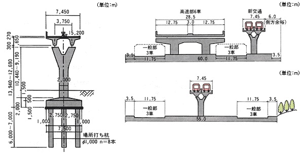 標準断面図