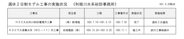 H31.3.20　一覧