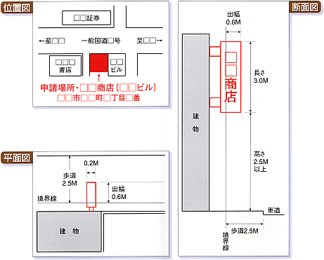 構造図の記入例