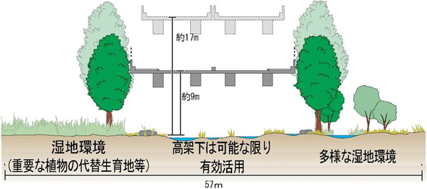 ビオトープ等の創出の例