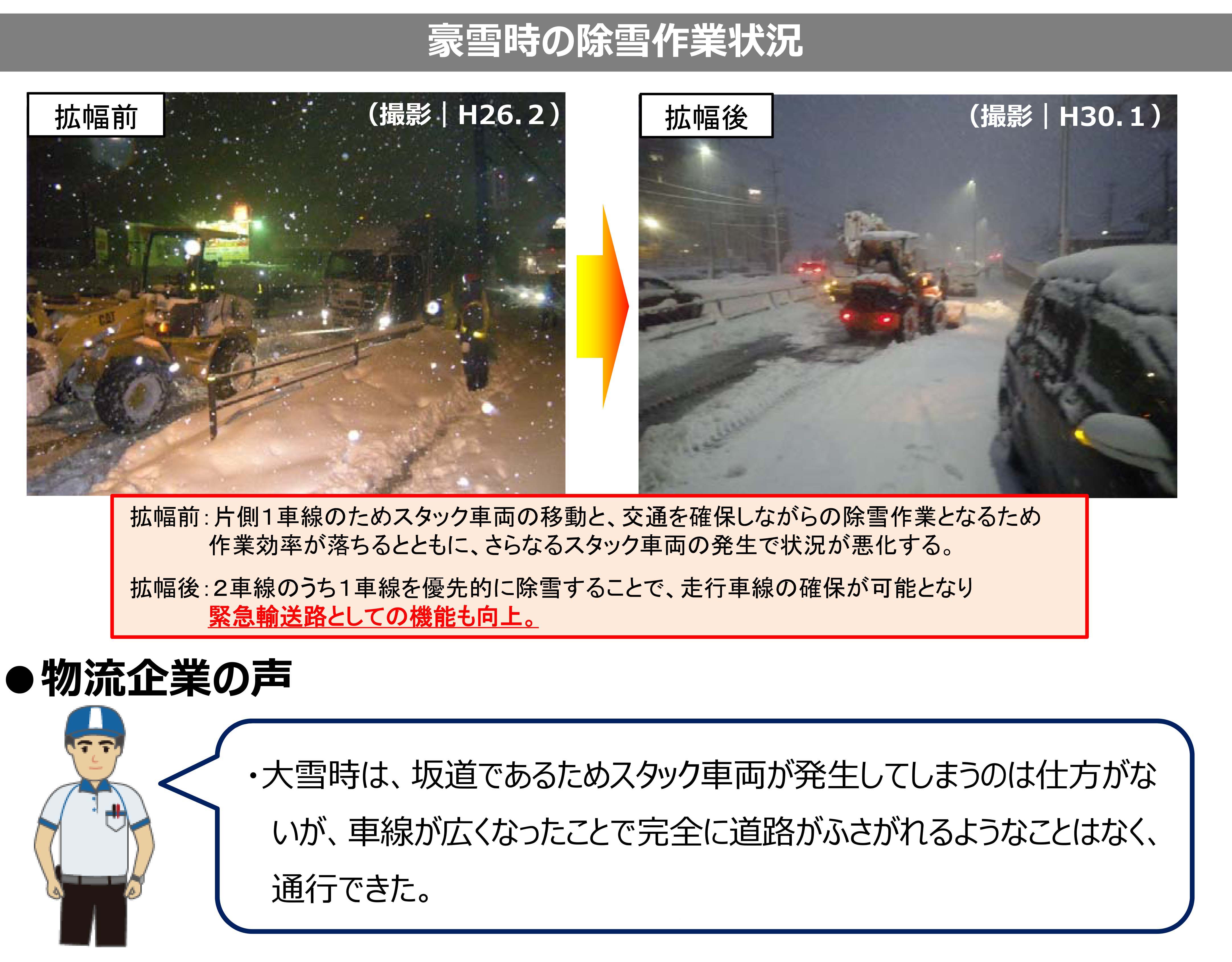 豪雪時の機能確保