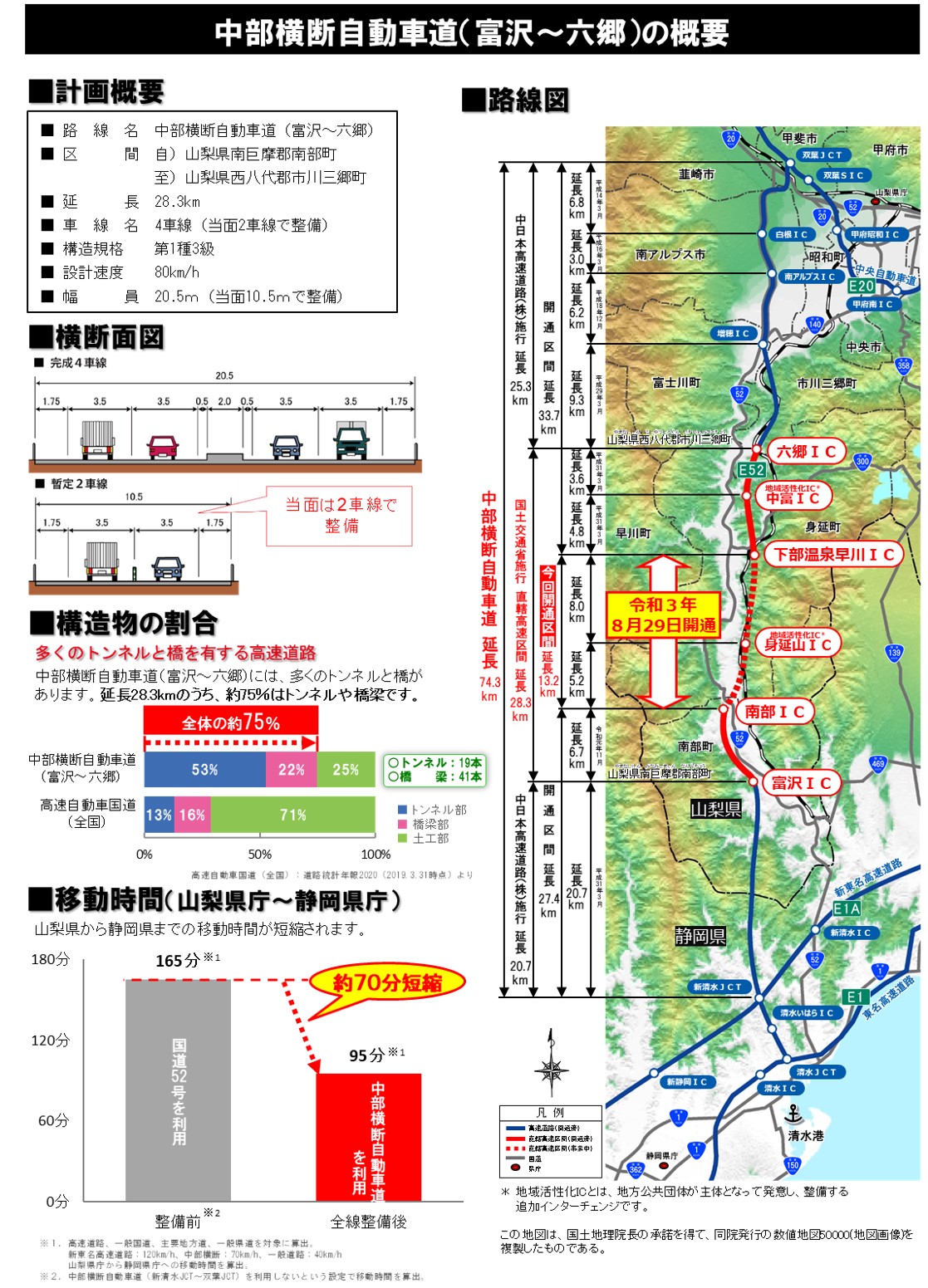 中部横断道路事業位置図