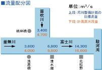 位置図