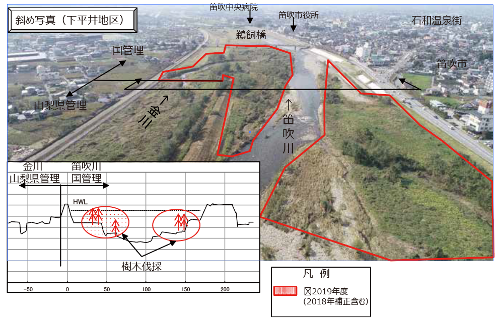 下平井地区