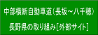 中部横断自動車道（長坂～八千穂）長野県の取り組み