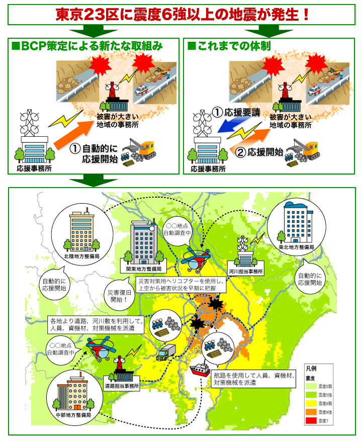 図4 BCPに基づく首都直下地震後の応援体制