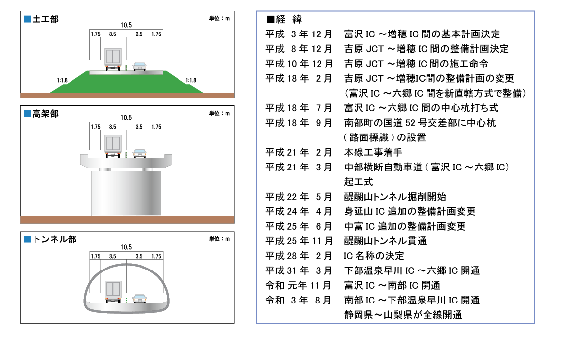 施工イメージ