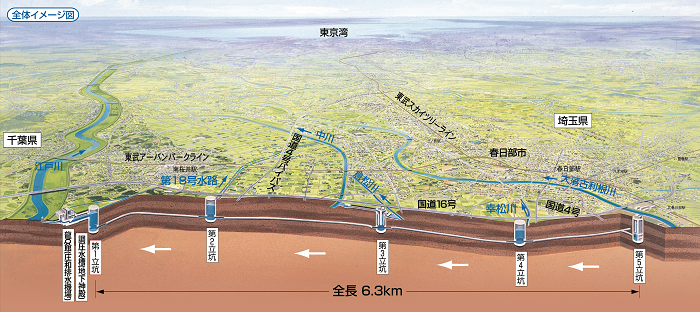 彩龍の川「首都圏外郭放水路」