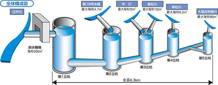 全体構成図