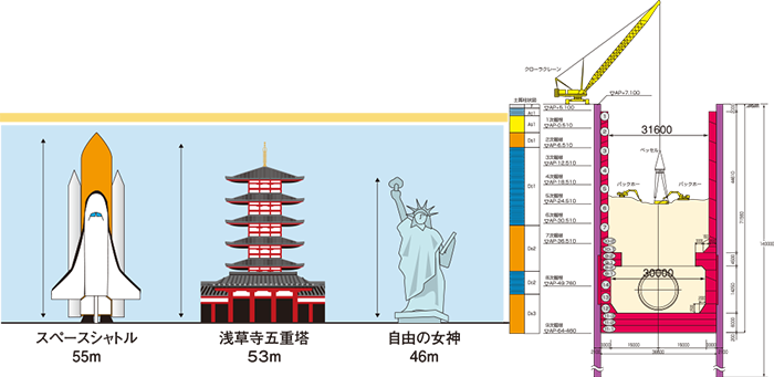 立坑断面図（第2立坑）