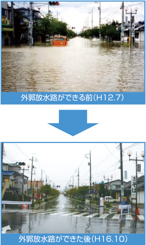 首都圏外郭放水路ができる前・できた後