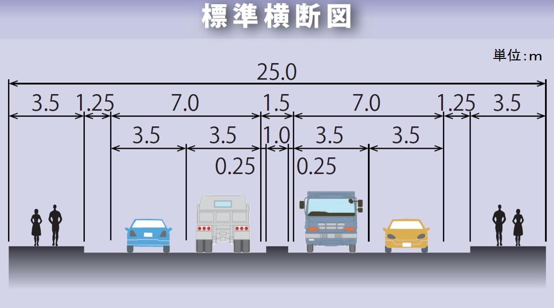 標準横断図