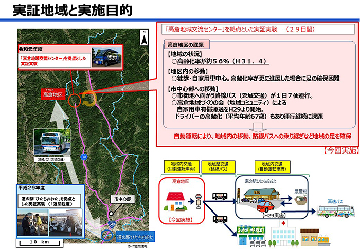 実証地域と実施目的