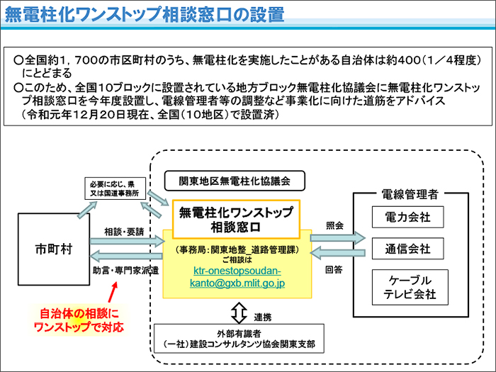 関東地区無電柱化ワンストップ相談窓口の設置