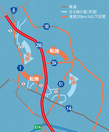 交通環境の改善