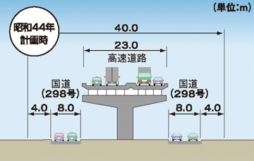 旧都市計画標準横断図