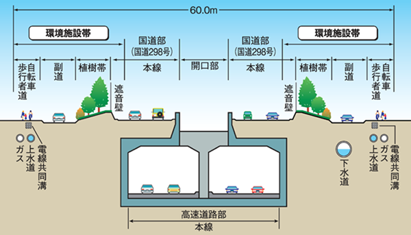 半地下構造