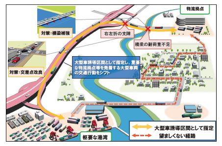 （イラスト出典：特殊車両通行ハンドブック2019）