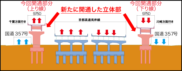 標準断面図