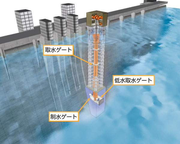 選択取水設備