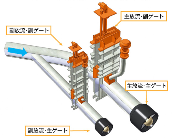 石小屋ダム利水放流設備