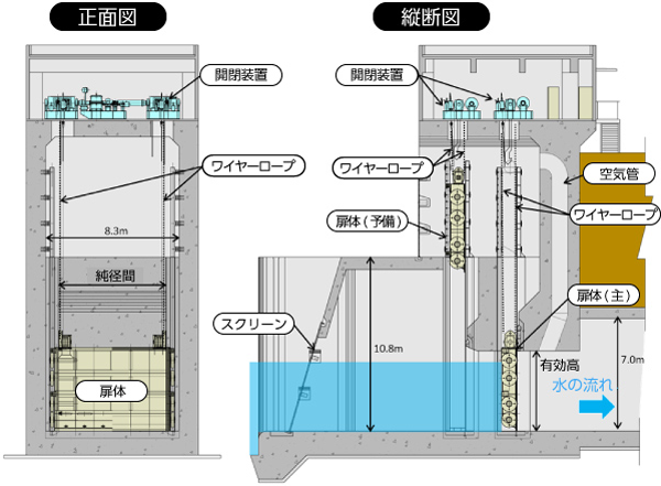 取水ゲート正面図・縦断図