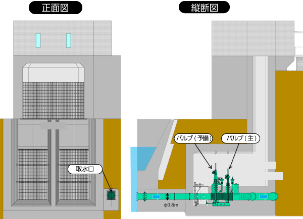 取水バルブ正面図・縦断図