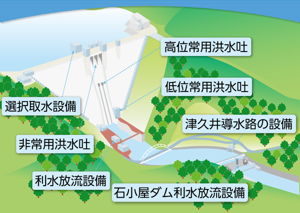 宮ヶ瀬ダムの設備