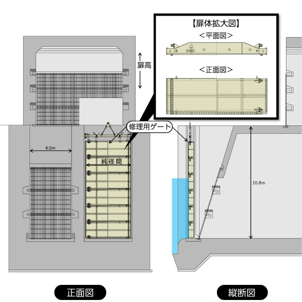 修理用ゲート正面図・縦断図