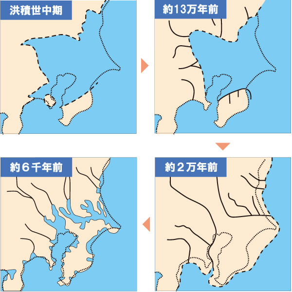 現在の「霞ヶ浦」ができるまで