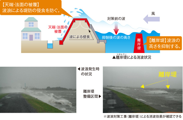 霞ヶ浦の治水対策