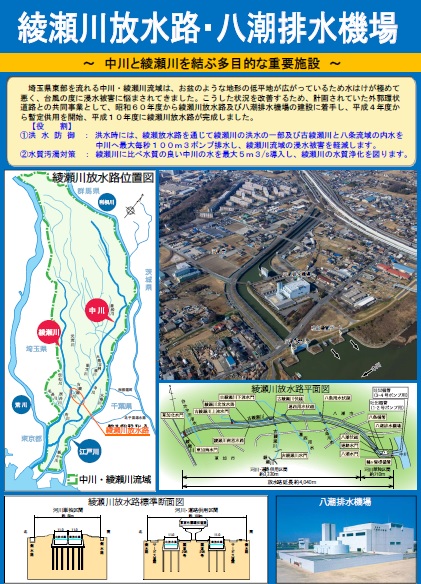 綾瀬川放水路・八潮排水機場リーフレット