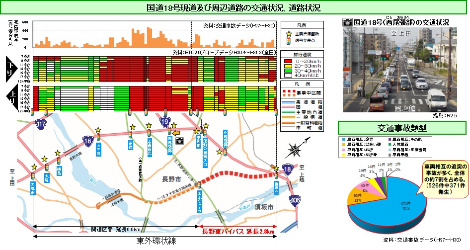 整備効果