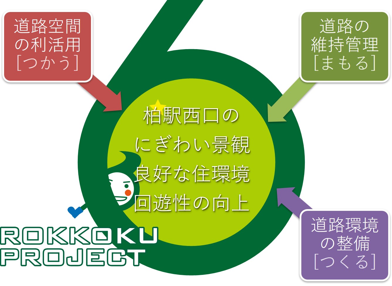 ROKKOKU PROJECT-LOGO