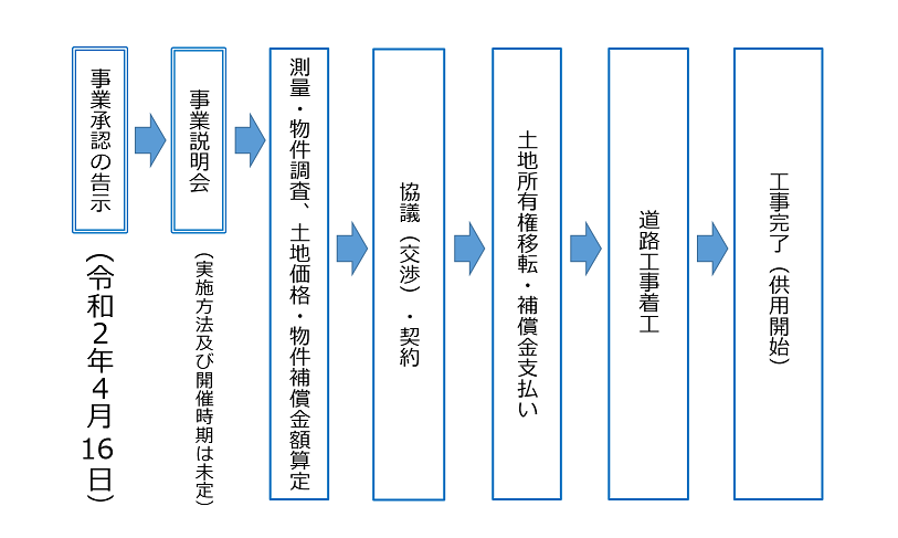 今後の流れ画像