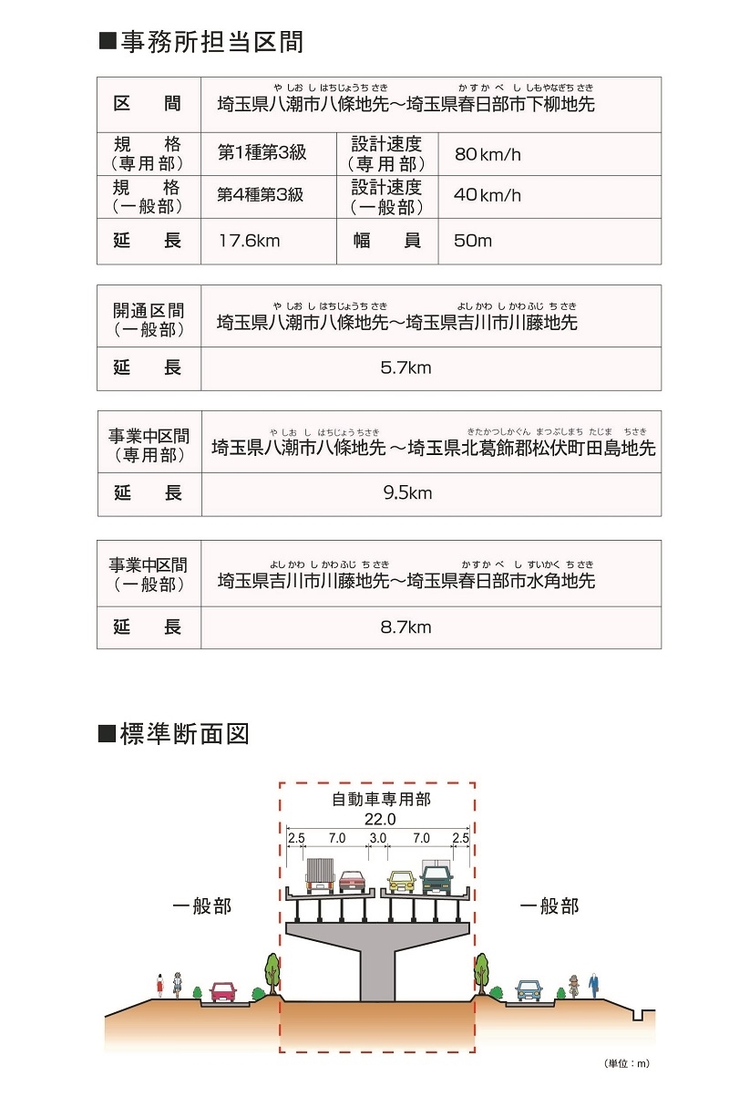 計画・諸元