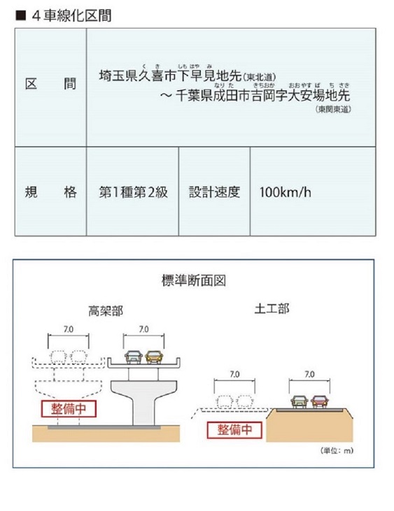 圏央道断面図