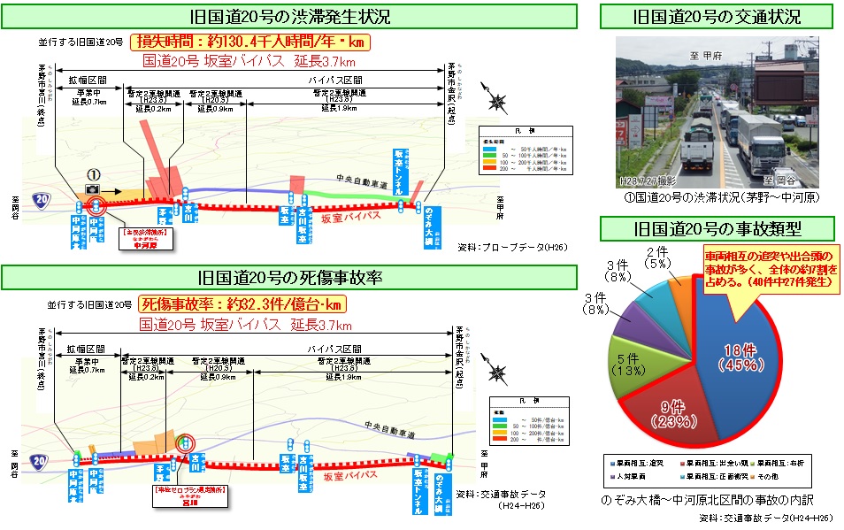 坂室BP整備効果