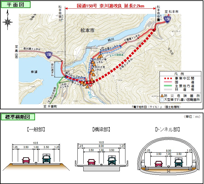 奈川渡改良位置図