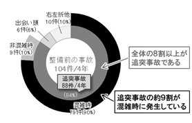 事故状況