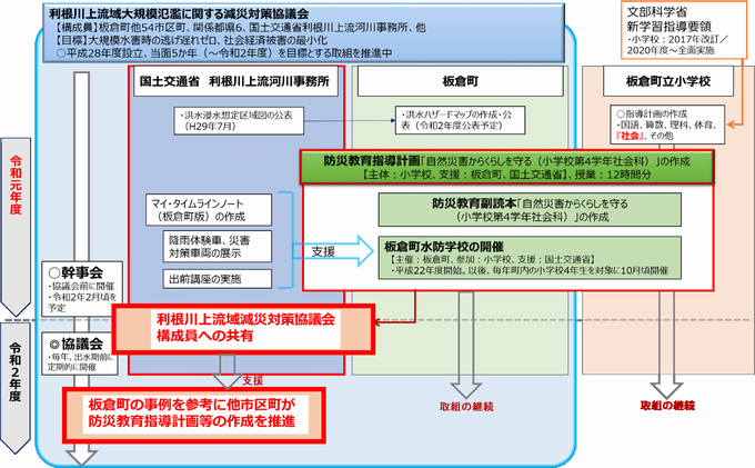 支援概要