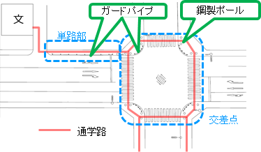 対策イメージ