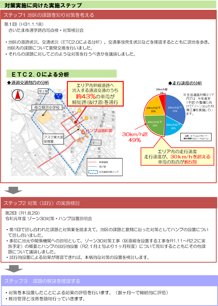 対策実施に向けた実施ステップ 