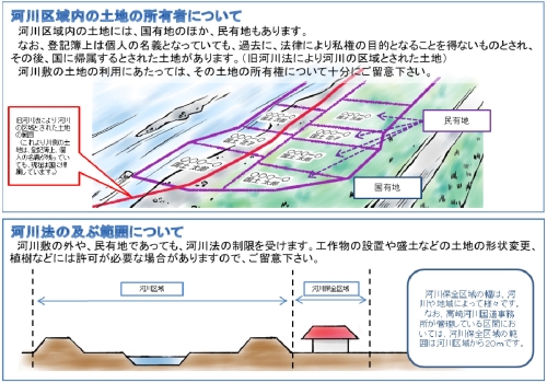 烏川52万8千平方メートルのうち、公園が15％、運動場が57％。神流川87万8千平方メートルのうち、公園が3％、運動場が97％。